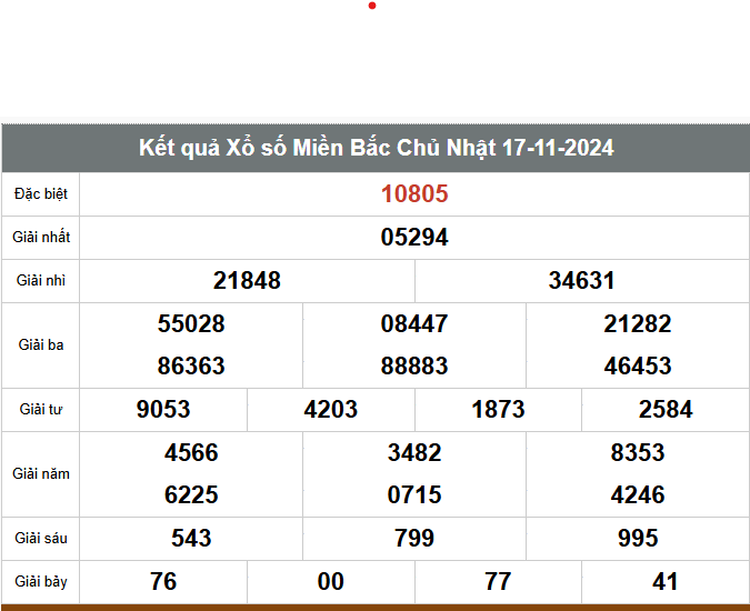 Để dự đoán kết quả xổ số miền Bắc ngày 18-11-2024